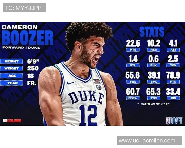 媒体人分析杜克球员在NBA赛季中失利或超高中大学总和之多